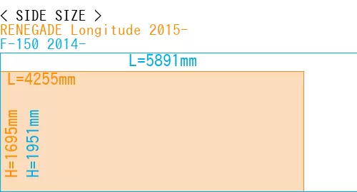 #RENEGADE Longitude 2015- + F-150 2014-